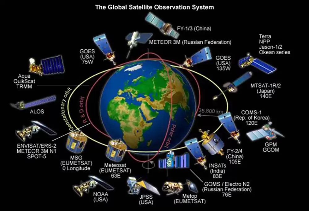 انواع ماهواره ها
